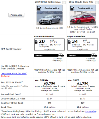 Illustration for article titled +1 hatchback sale for June in the US! (biased mini review inside)